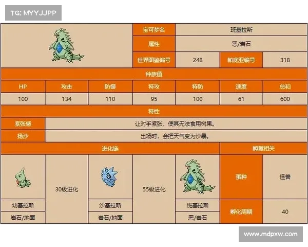 班基拉攻略_班基拉多少级进化:班基拉攻略大全:从零打造坚不可摧的岩石巨兽 班基拉攻略_班基拉多少级进化:班基拉攻略大全:从零打造坚不可摧的岩石巨兽